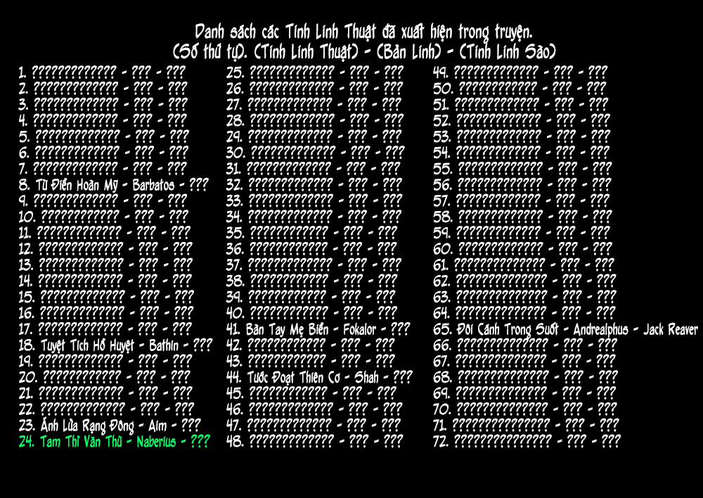 Anh Nghĩ Chỉ Cần Chuyển Sinh Là Thoát Được Em Sao, Anh Hai? 0.0 Kiếm và Nắm Đấm trang 13