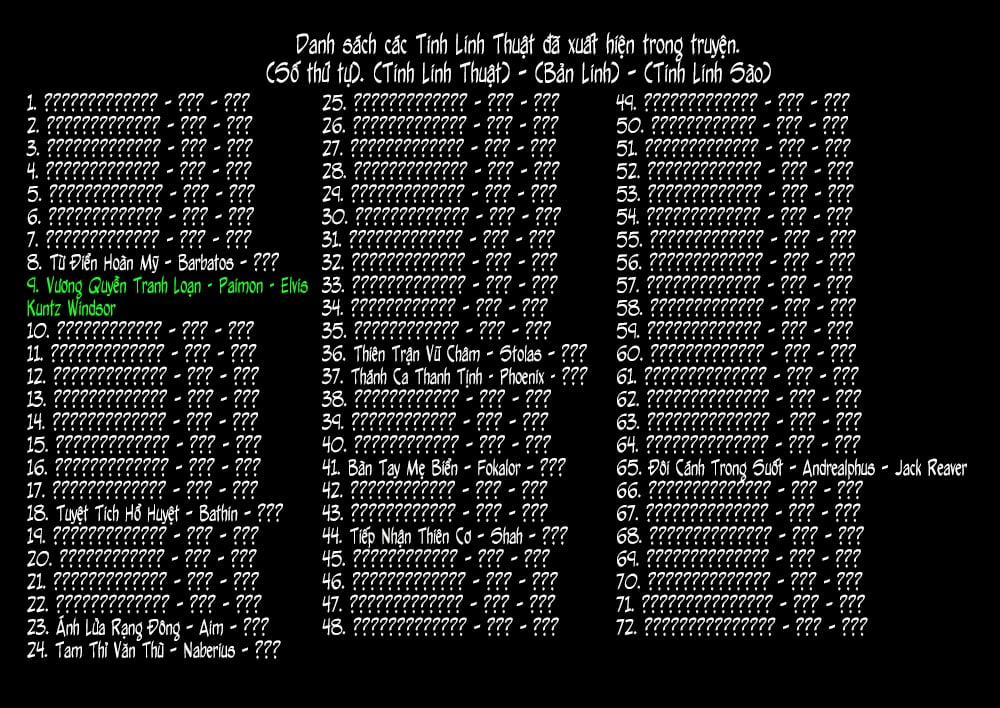 Anh Nghĩ Chỉ Cần Chuyển Sinh Là Thoát Được Em Sao, Anh Hai? 0.0 Những người bạn cùng lớp được tuyển chọn trang 18