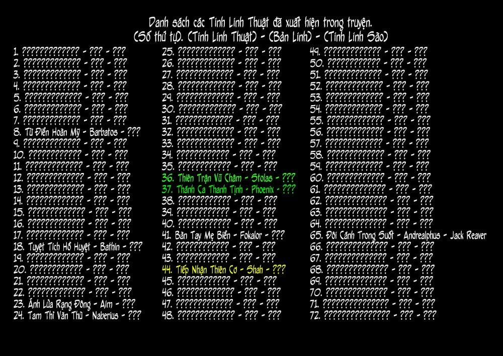 Anh Nghĩ Chỉ Cần Chuyển Sinh Là Thoát Được Em Sao, Anh Hai? 0.0 Thần đồng tụ hội trang 19