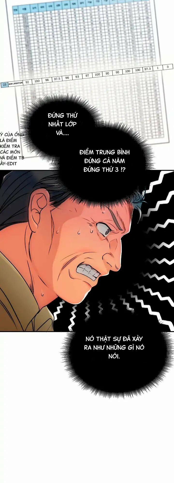 Bác Sĩ Trùng Sinh 0 0 Giới thiệu trang 41