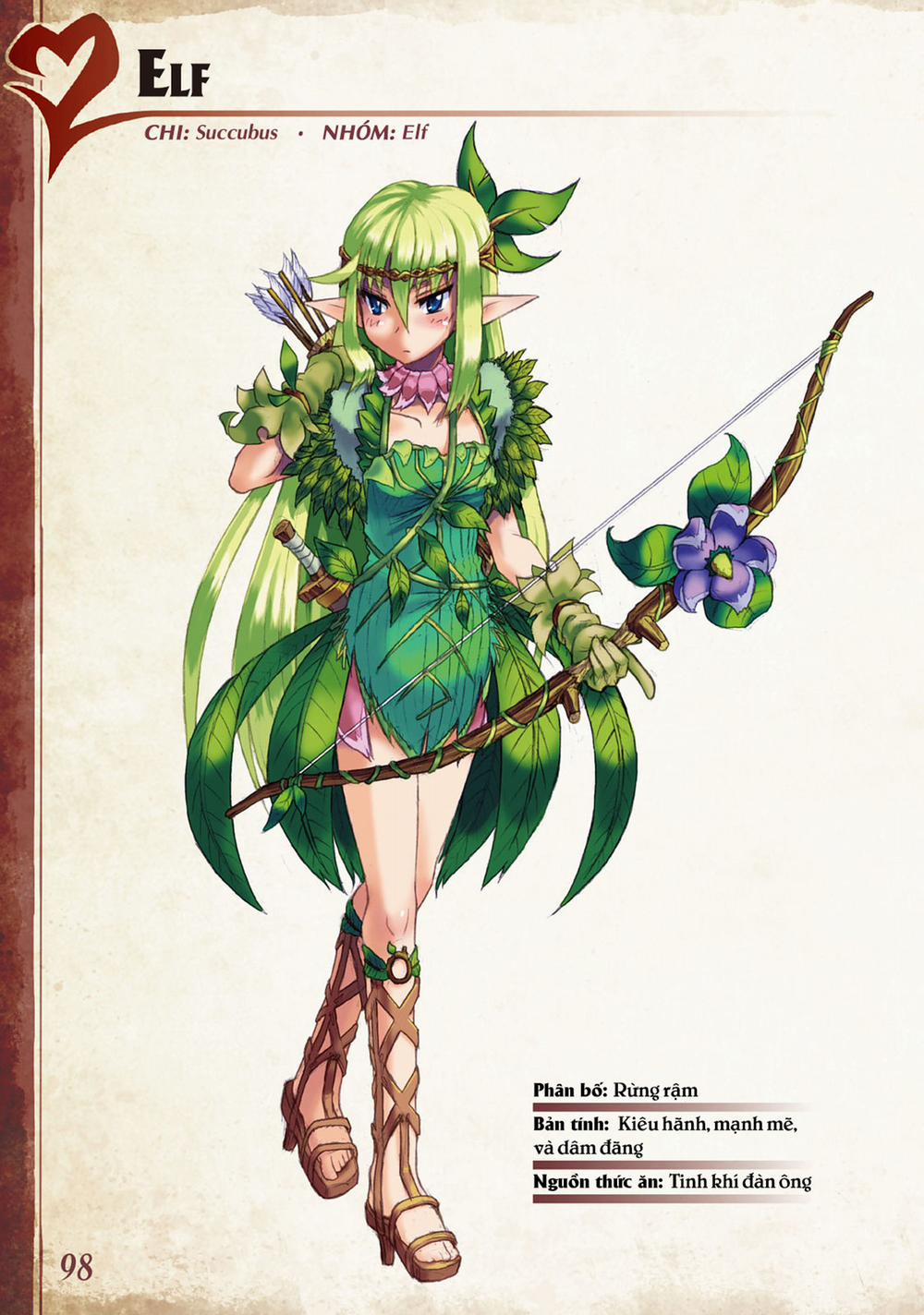 Bách khoa toàn thư Monster Girl 0 Elf trang 0