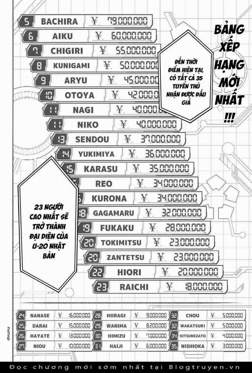 Blue Lock 246 trang 5