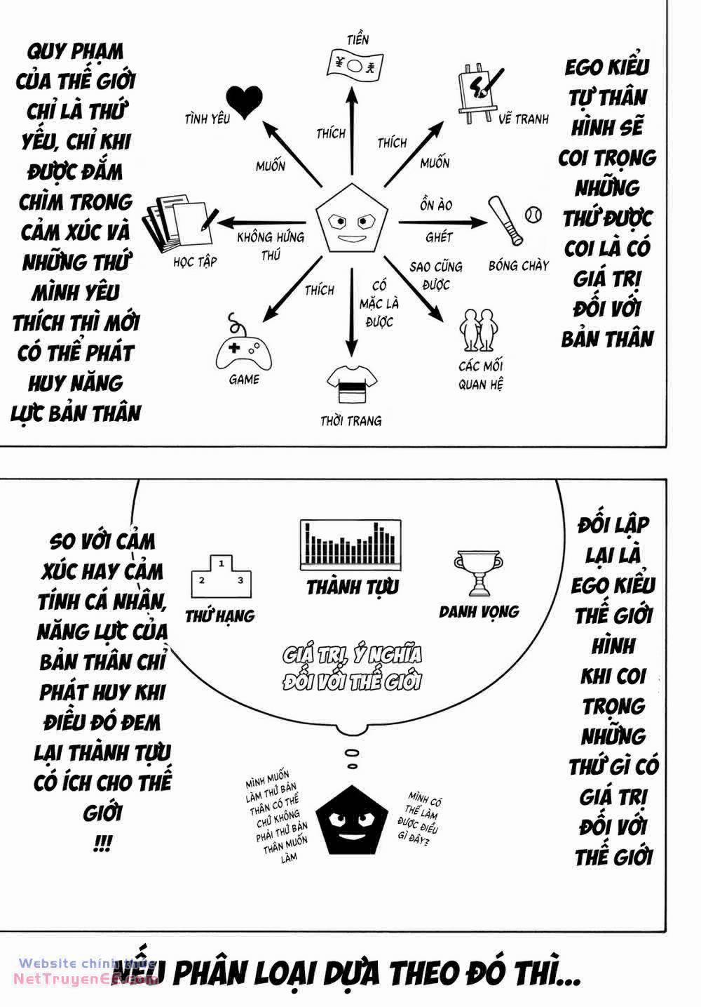 Blue Lock 254 trang 9