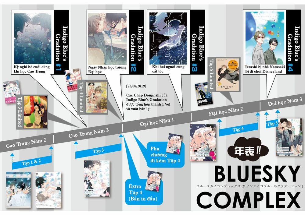 Blue Sky Complex 16 trang 44