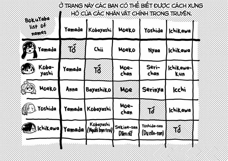 Boku No Kokoro Yabai Yatsu 33 trang 17