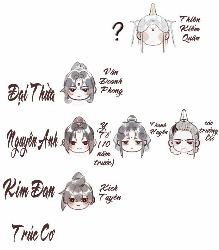 Bổn Tôn Tại Tông Môn Dưỡng Quỷ Hút Máu 10 trang 37