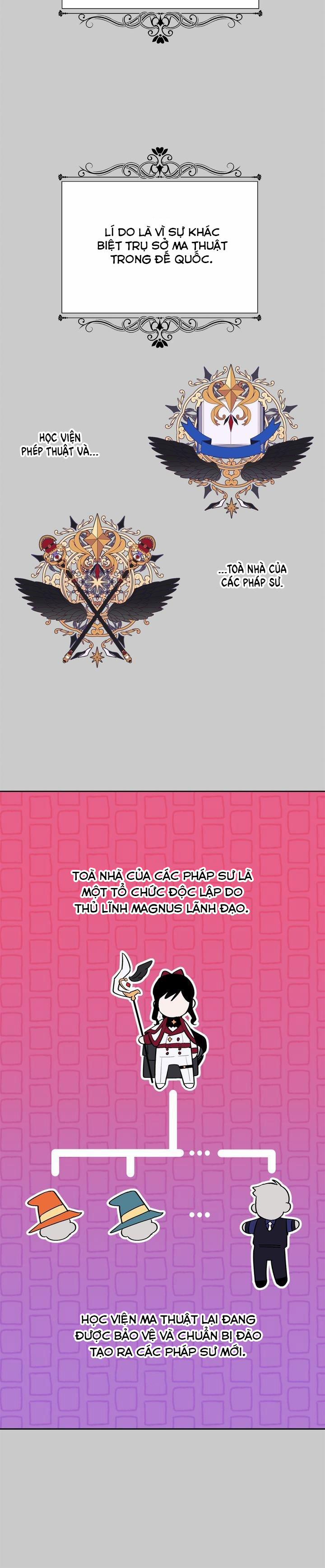 Cách Mà Pháp Sư Đối Mặt Với Cái Chết 10.2 trang 2