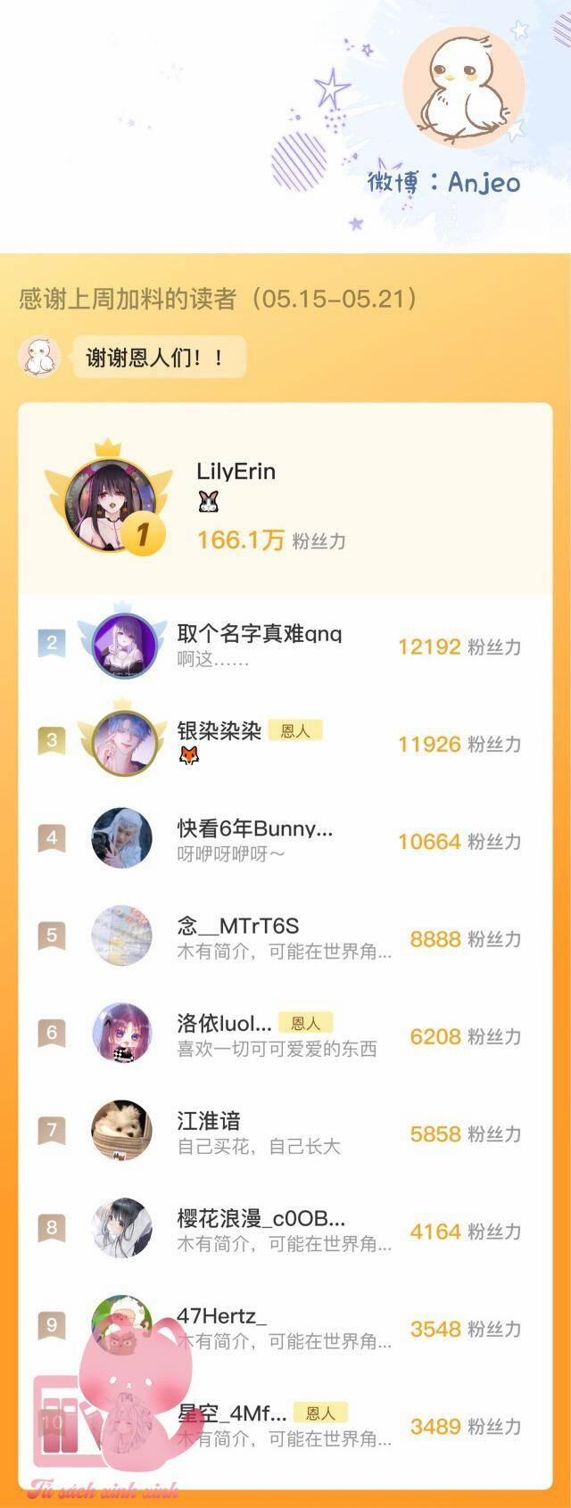 Cạm Bẫy Của Hồ Ly 57 trang 25