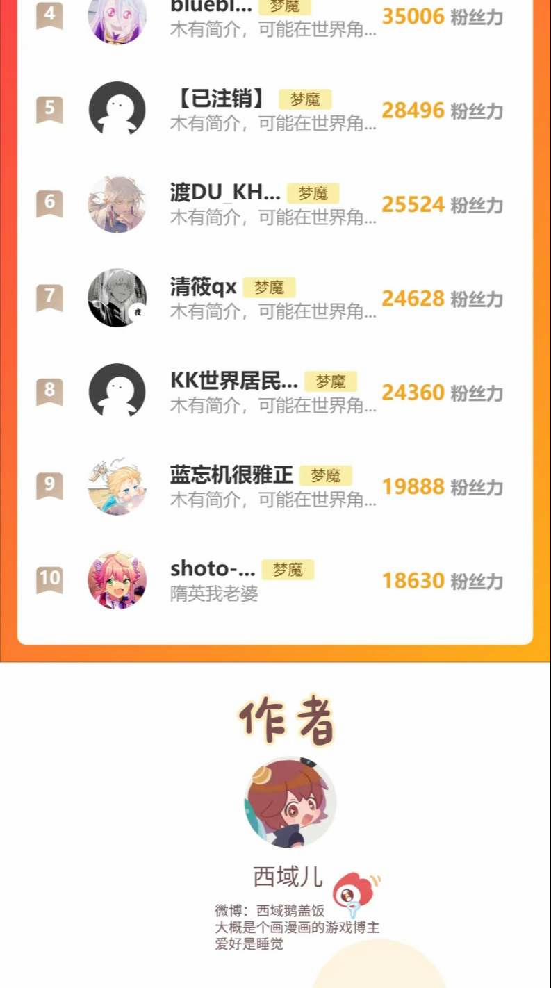 Cẩn Thận Bị Mộng Ma Ăn Mất 96 trang 31