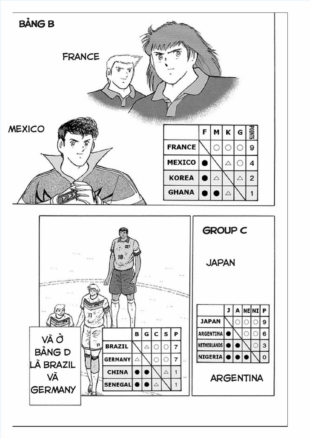 Captain Tsubasa : Rising Sun 58 trang 17