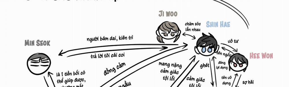 Chiếu Tướng 66 trang 128