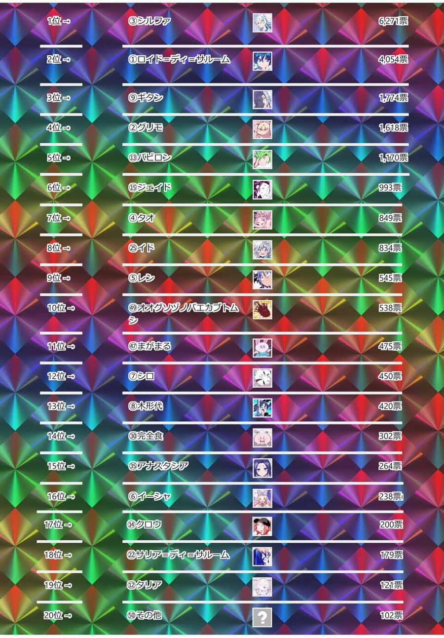 Chuyển Sinh Thành Thất Hoàng Tử 147.5 trang 9