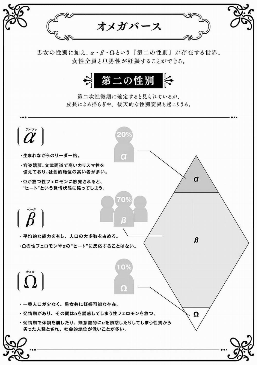 Chuyện tình Omega và tên Yakuza hung tợn 7 trang 1