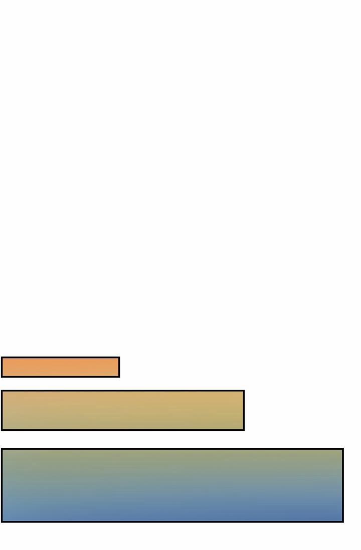CƠ CHẾ PHÒNG THỦ 3 trang 71