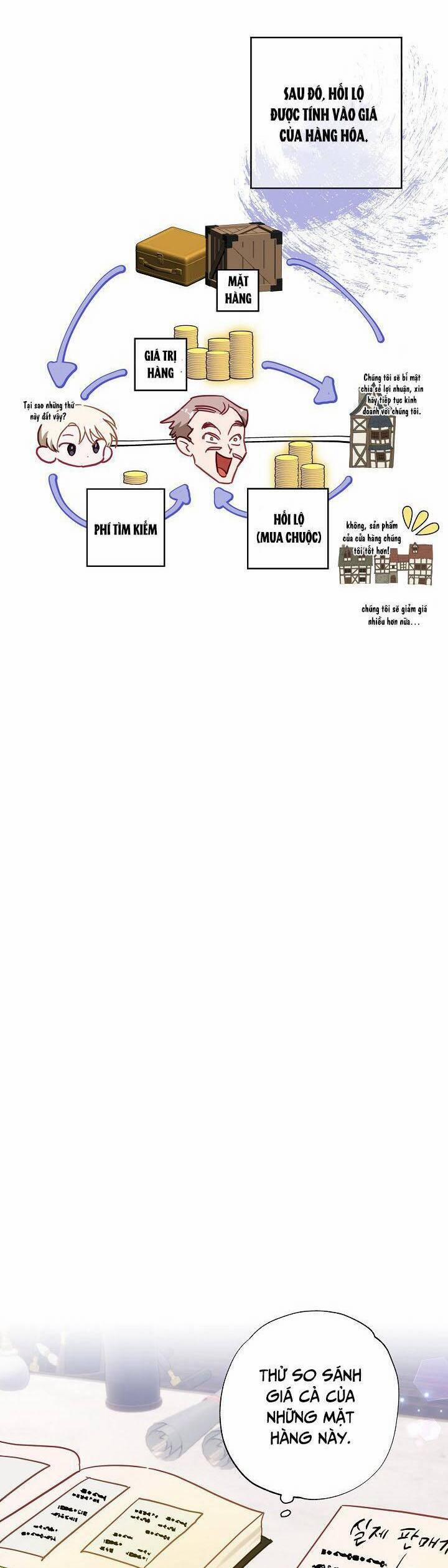 Cuộc Ly Hôn Với Chồng Tôi Đã Thất Bại 25 trang 12