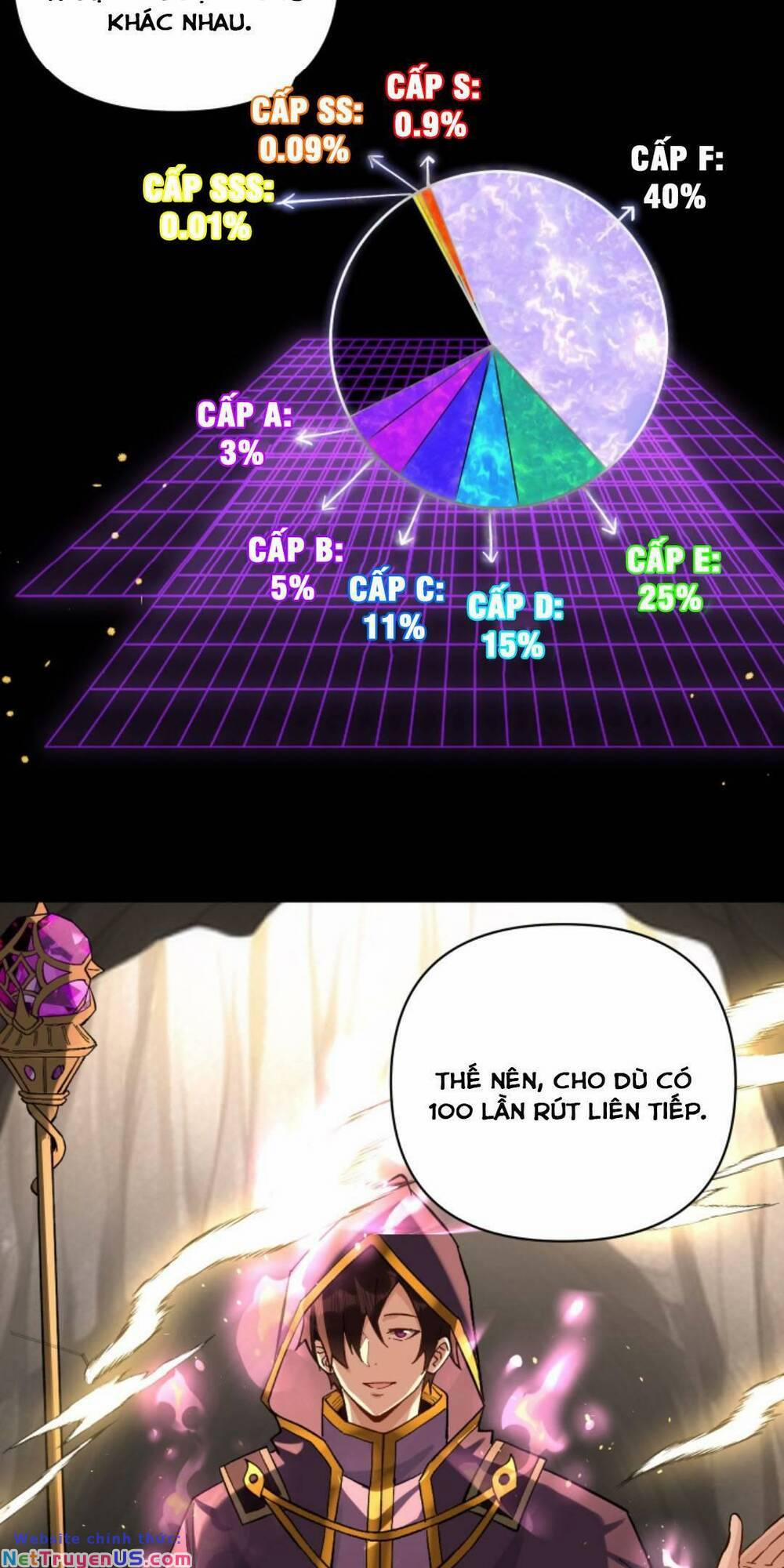 Cướp Đoạt Vô Số Thiên Phú, Ta Trở Thành Thần Ở Thời Đại Toàn Dân Chuyển Chức 7 trang 3