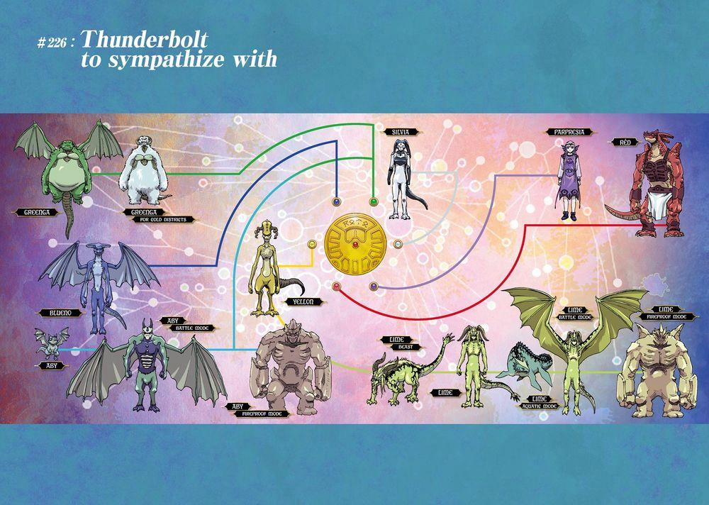 Dấu Ấn Rồng Thiêng - Người Kế Thừa Thánh Huy 226 trang 0