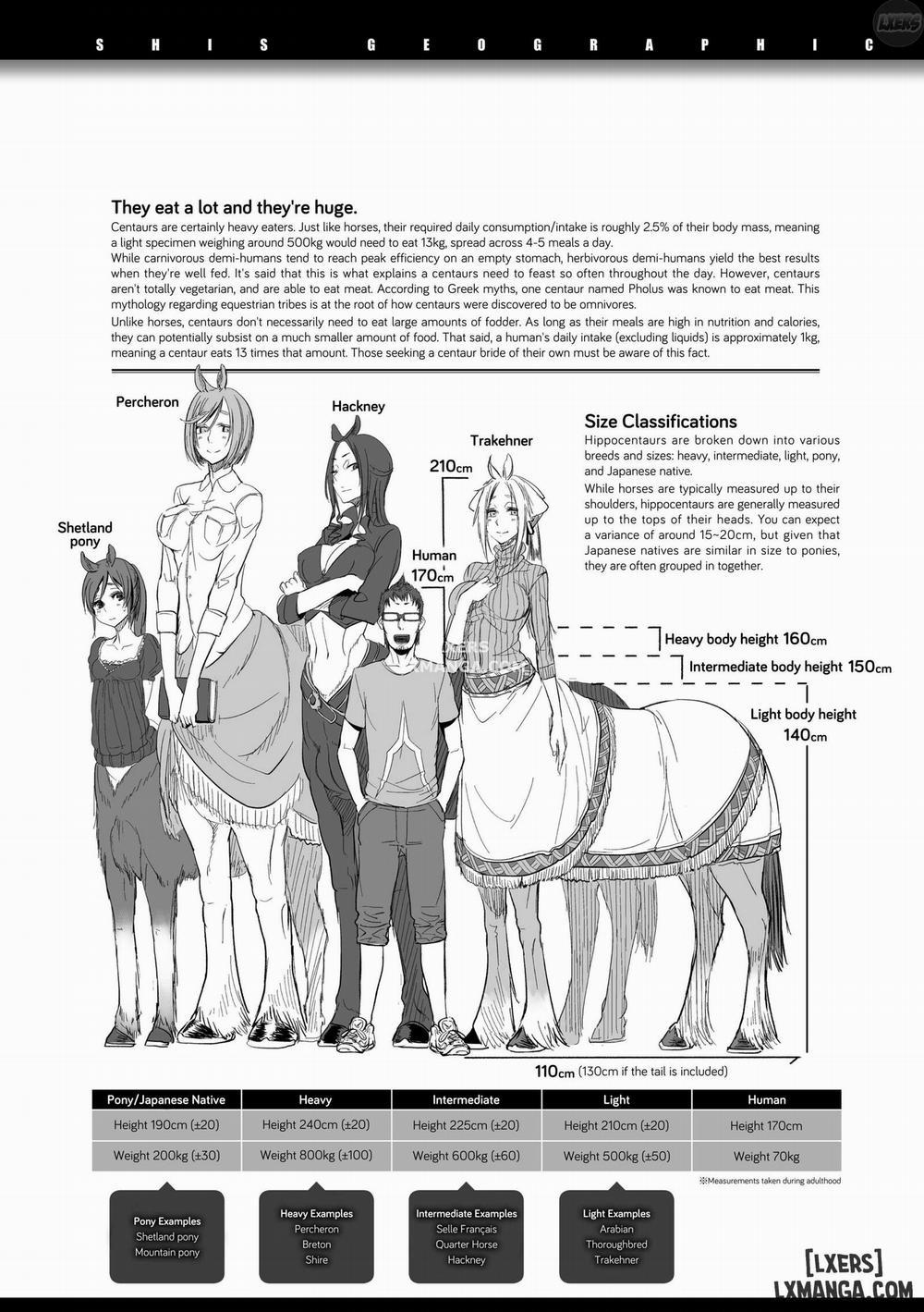 Does This Strange Body Please You 5 trang 24