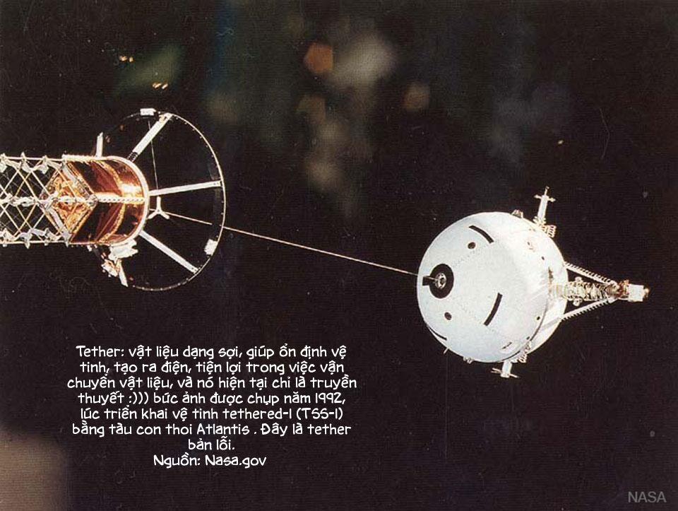 Du Hành Không Gian 266 trang 20