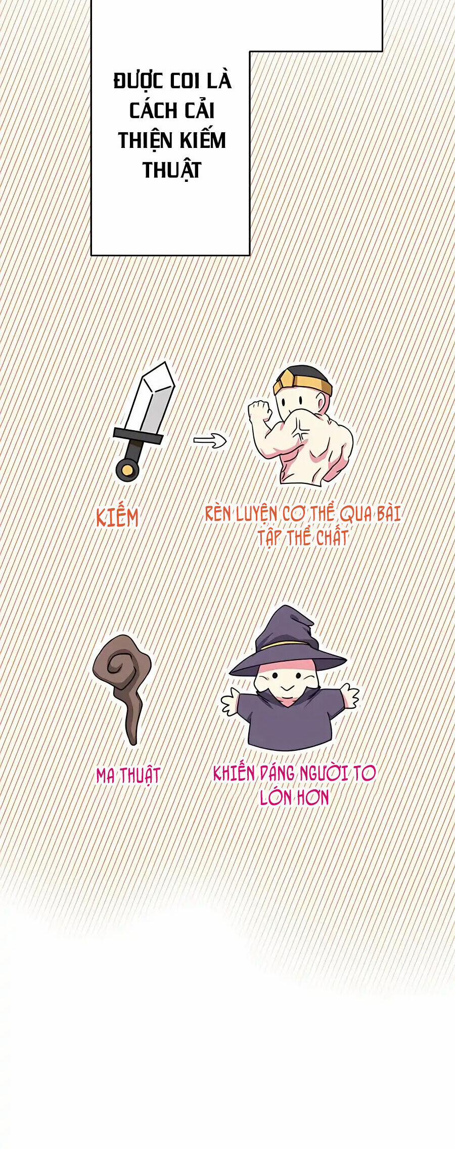 Dù Tôi Trở Thành Nhân Vật Phụ, Tôi Được Yêu Chiều Bởi Công Tước Thích Bảo Vệ Quá Mức 3 trang 7