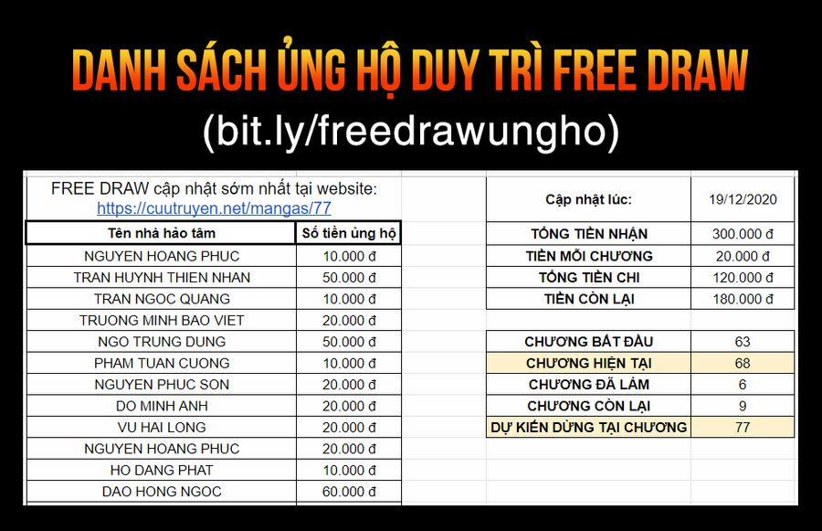 Free Draw 66.2 trang 20