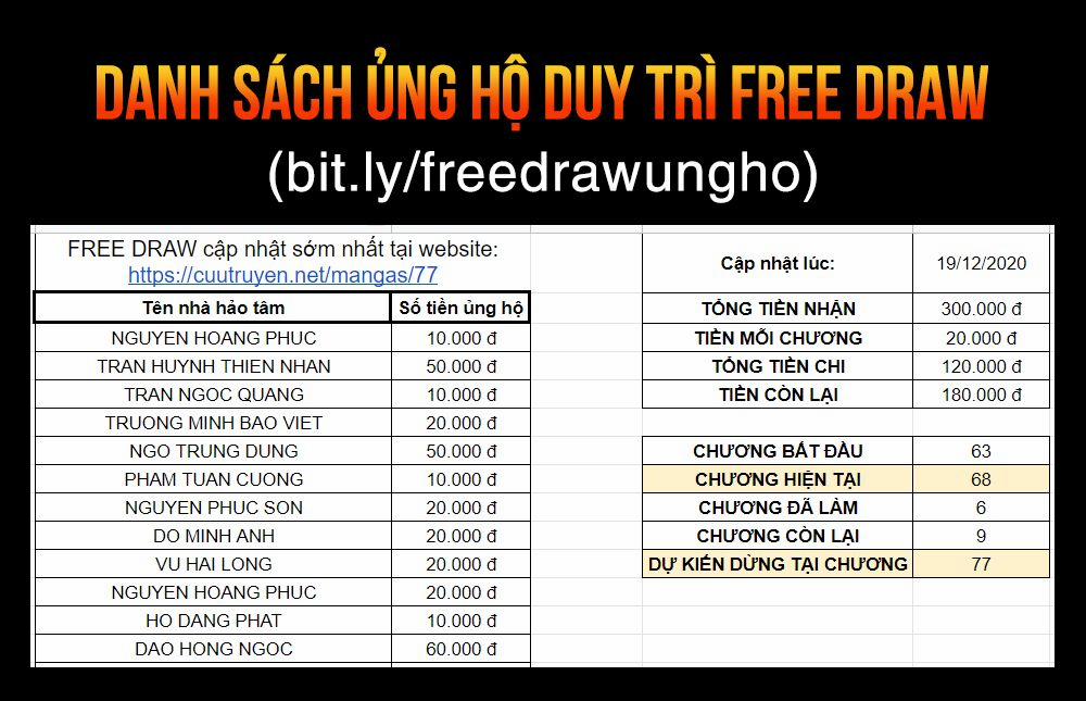 Free Draw 67.2 trang 16