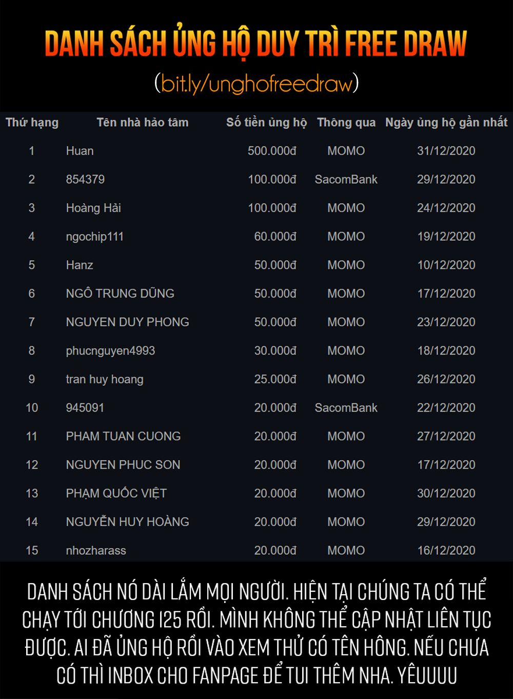 Free Draw 69.2 trang 18