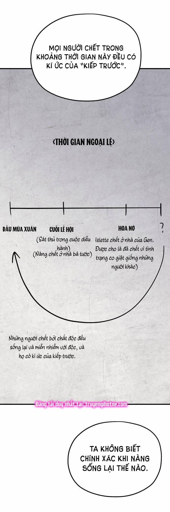Gia Đình Chồng Bị Ám Ảnh Bởi Tôi 69.1 trang 19