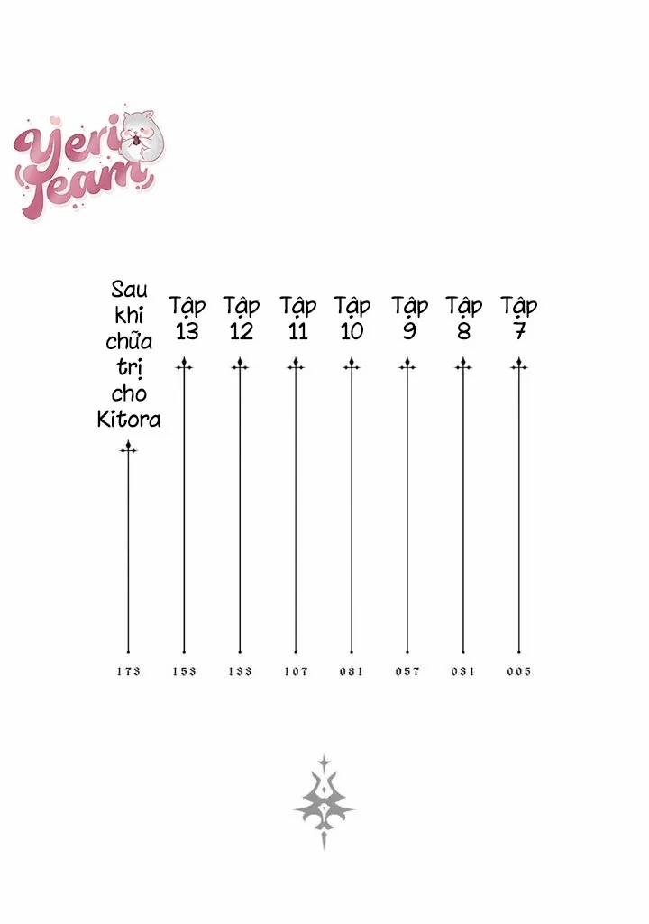 Hiệp Sĩ Rồng Bán Quỷ Bị Bá Tước Vùng Biên Cương Ám Ảnh 7 trang 5