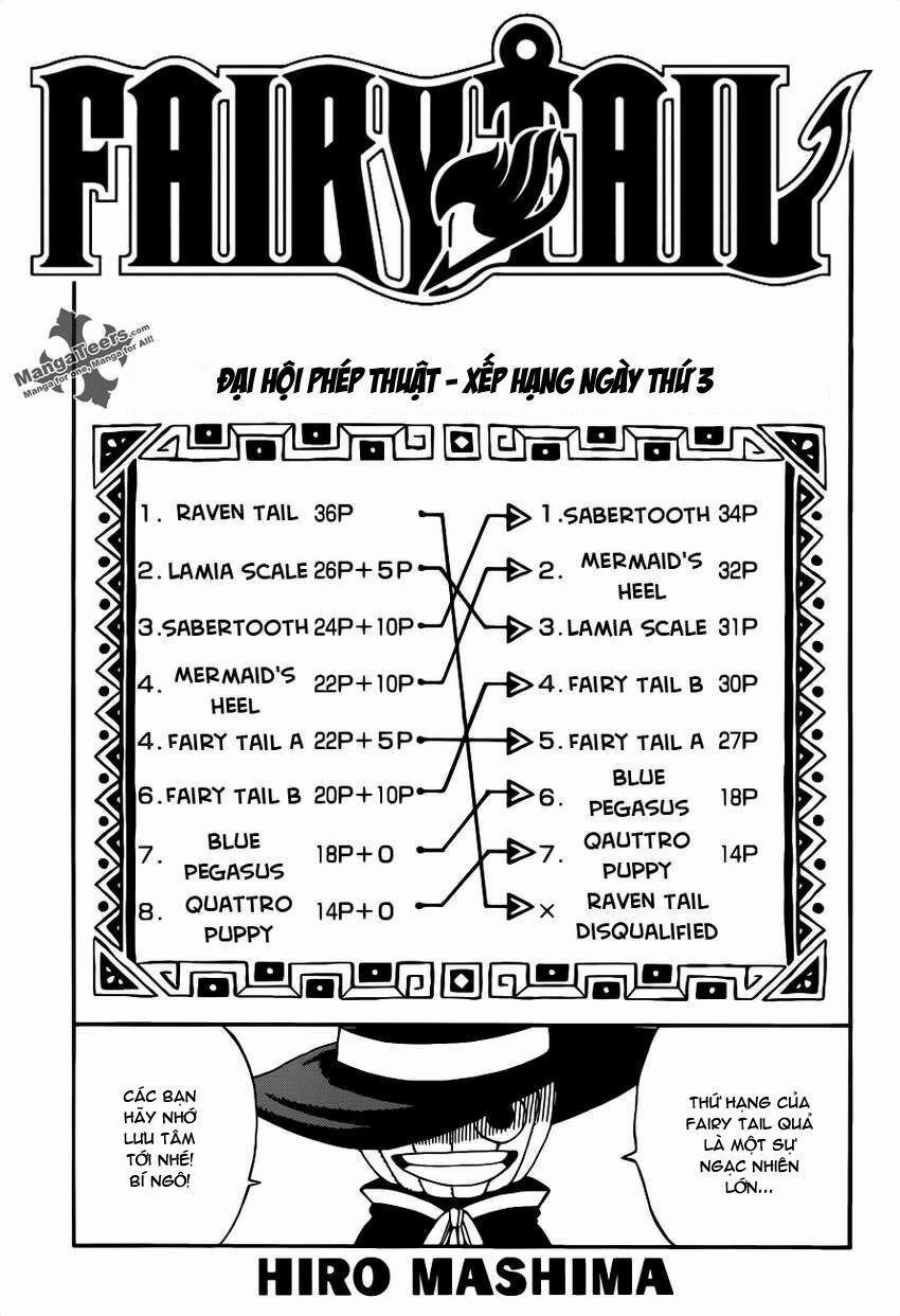 Hội Pháp Sư Nổi Tiếng 290 trang 1