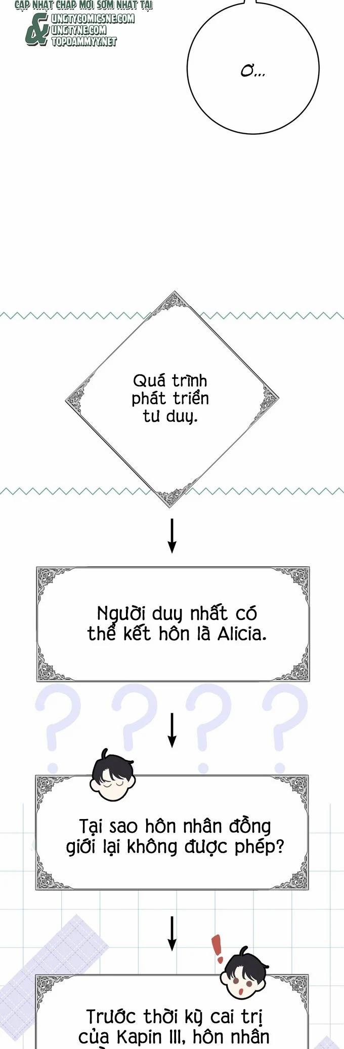 Hôn Nhân Gia Tộc 15 trang 46