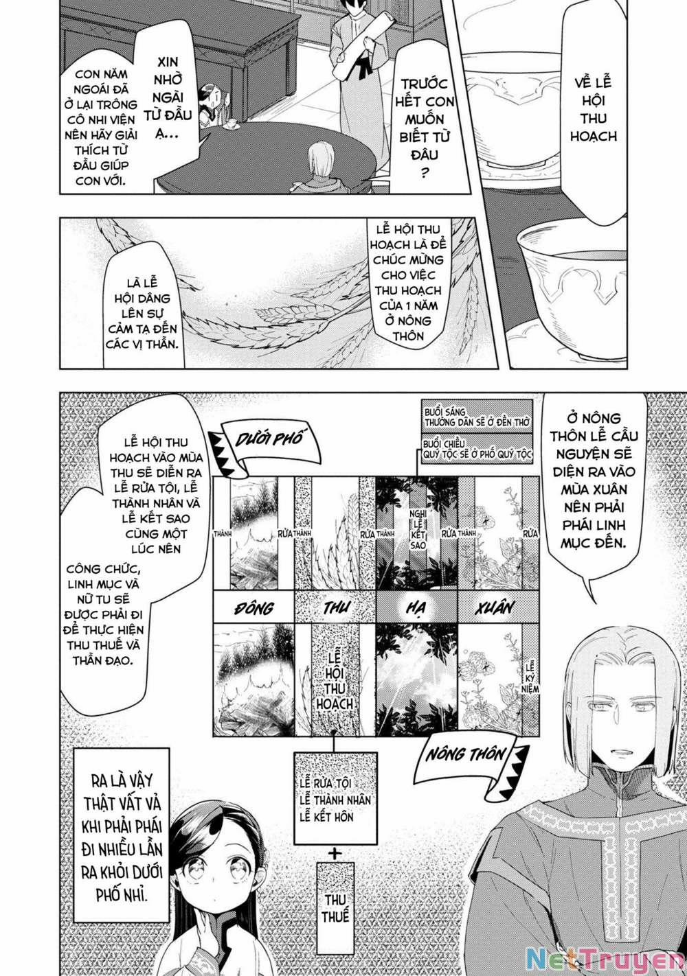 Honzuki No Gekokujou : Dai 3-Bu Ryouchi Ni Hon O Hirogeyou ! 0 Cuộc họp về lễ hội thu hoạch trang 5