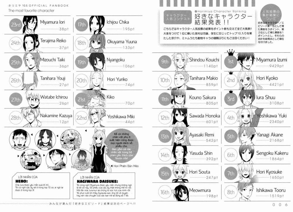 Horimiya 71.7 trang 4