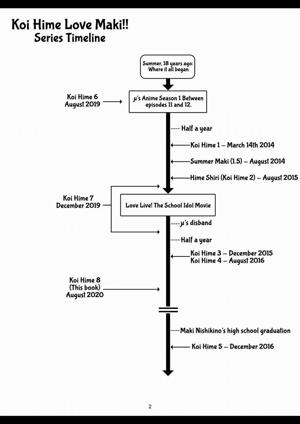 Koi Hime Love Maki!! 08 Oneshot trang 6