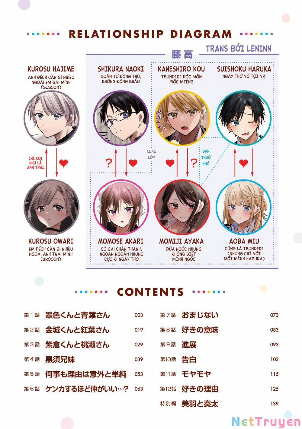 Kokoro Irozuku Koi Ga Shitai 1 trang 2