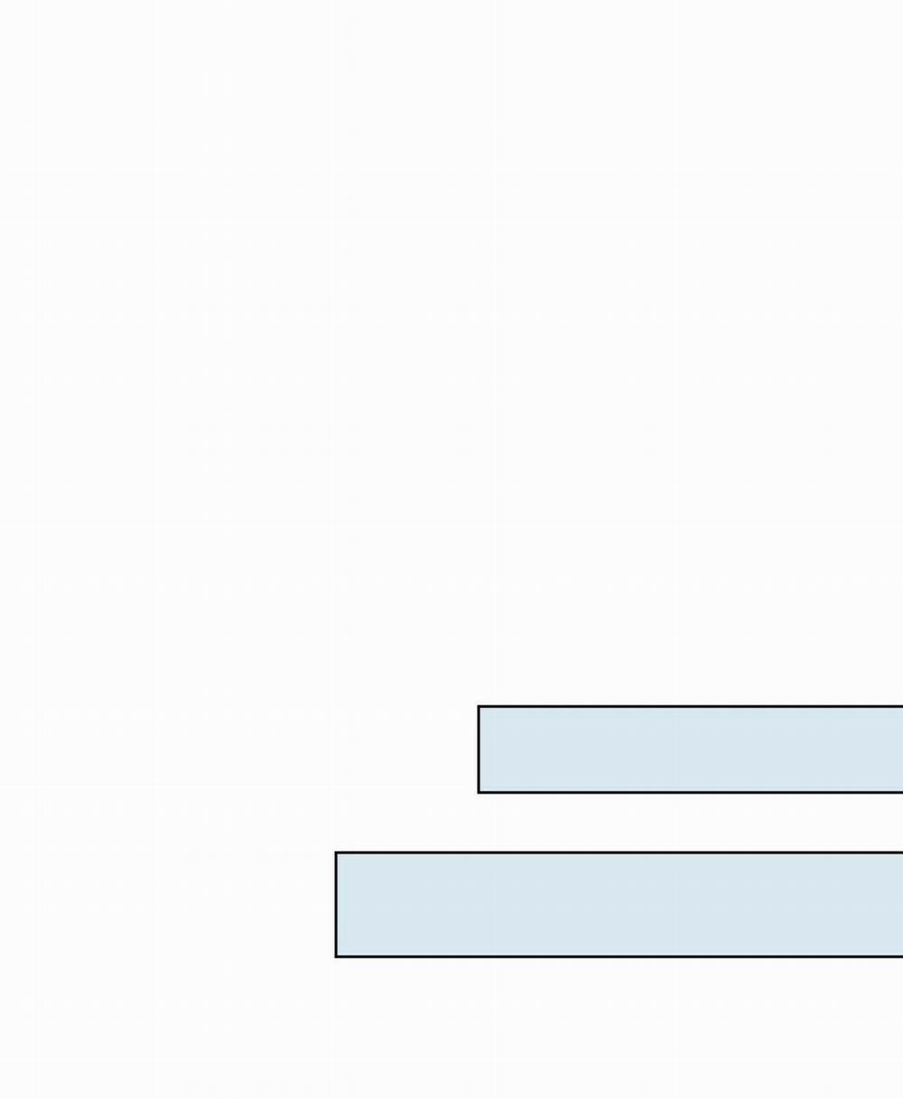 Làm Dâu Nhà Tài Phiệt Họ Kang 27 trang 28