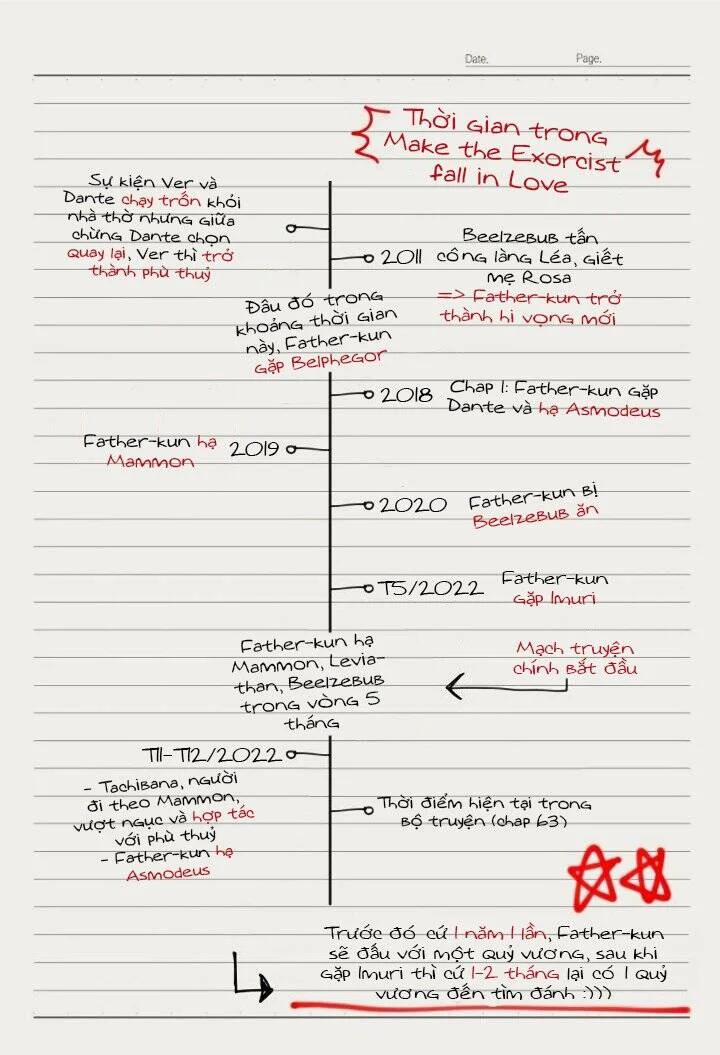 Make The Exorcist Fall In Love 63 trang 24