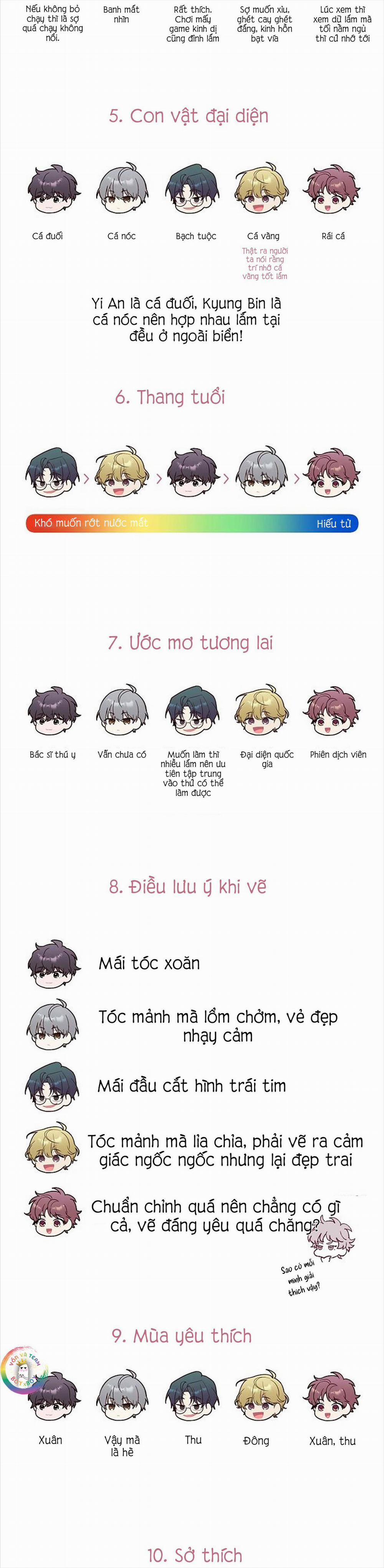 Merry Marbling 61.1 Ngoại truyện ss1 trang 11