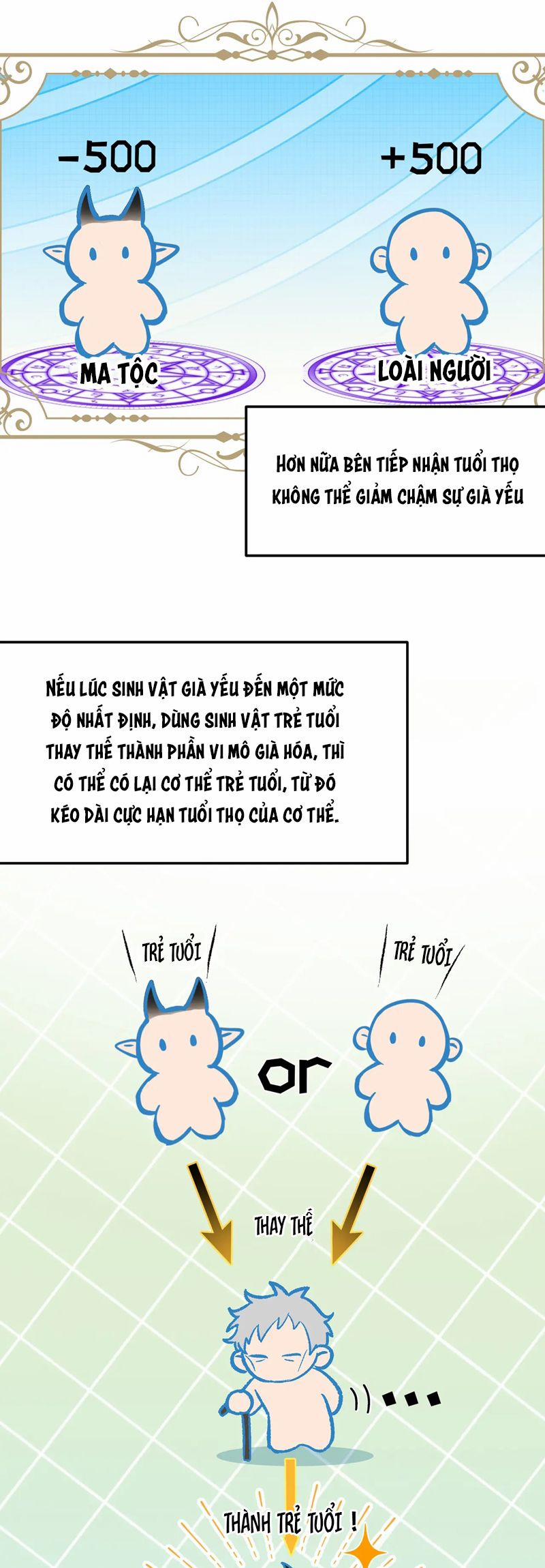 Mộng Tưởng Của Thần Quan Là Cưỡi Lên Thiên Cổ Ác Long 49 trang 2