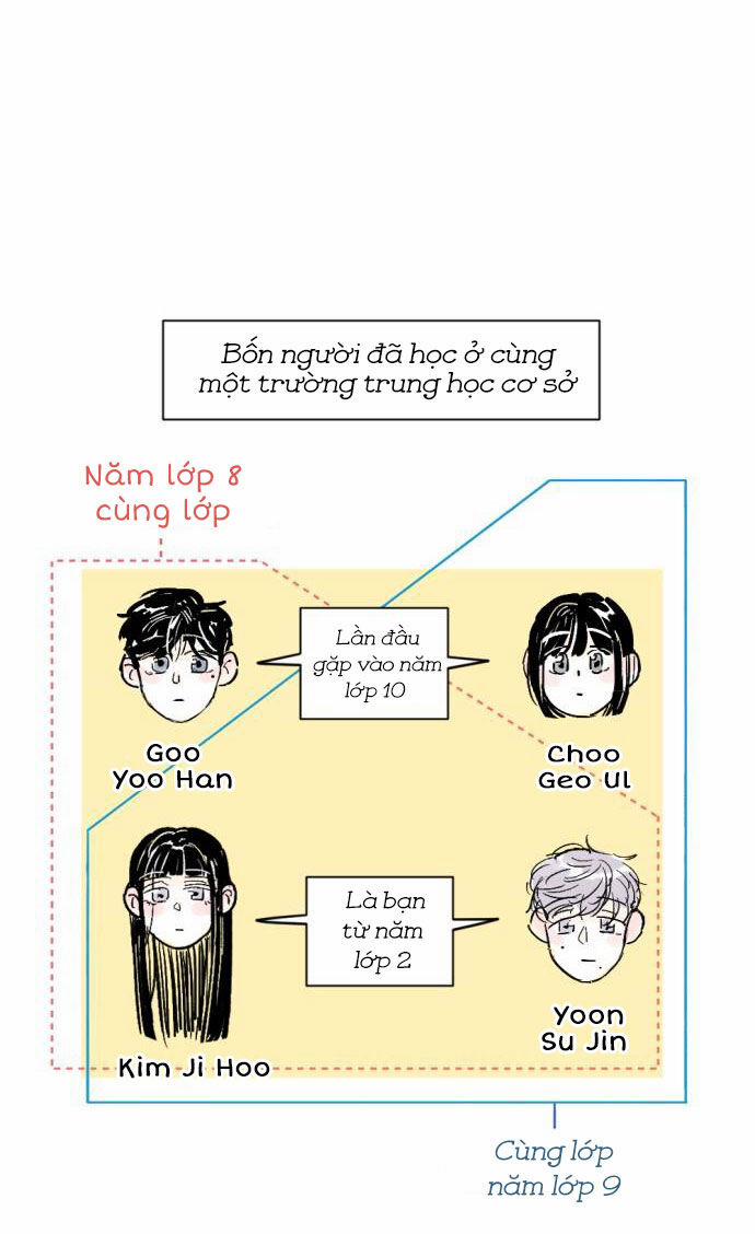 Người Bạn Cùng Trường 3 trang 25