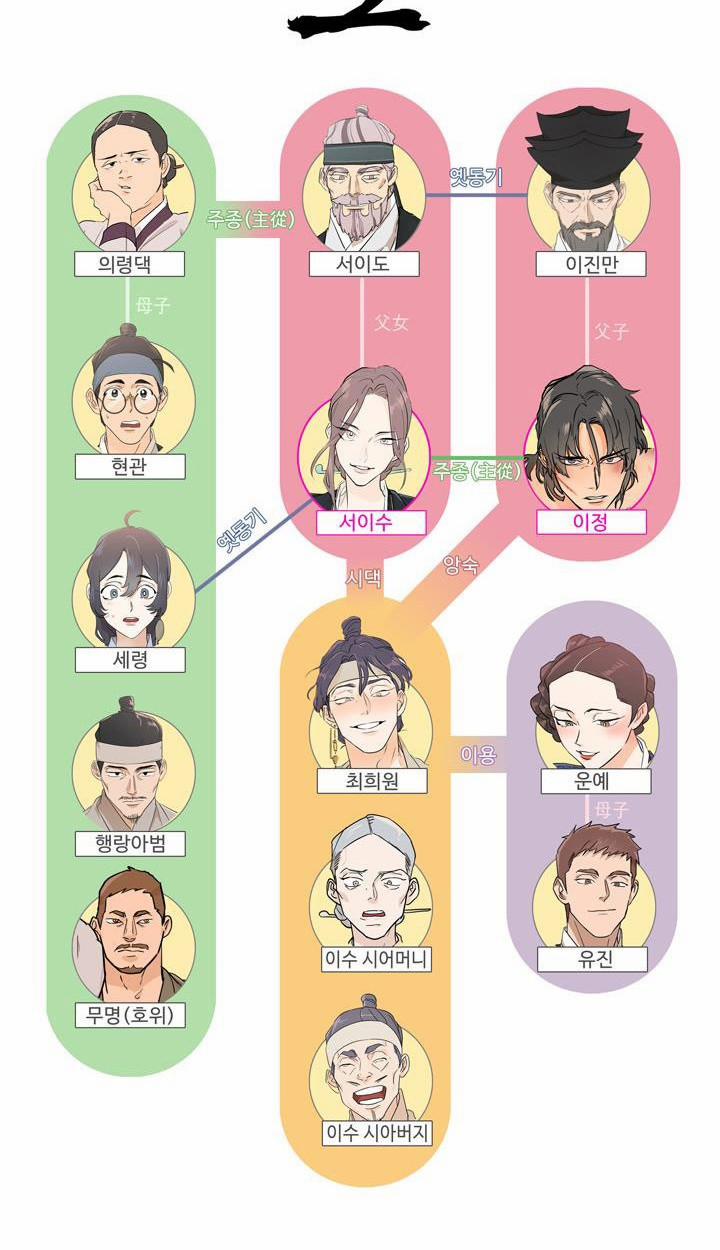 Nô Lệ 31.5 trang 25