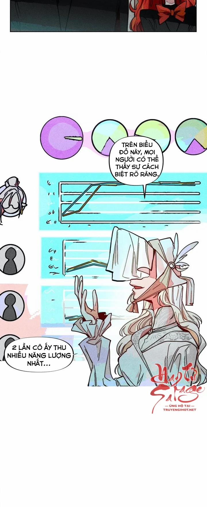 Phù Thuỷ Trinh Trắng Tuổi 30 66 trang 2