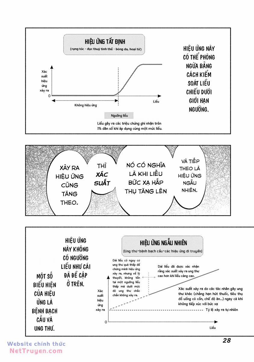 Radiation House 90 trang 31