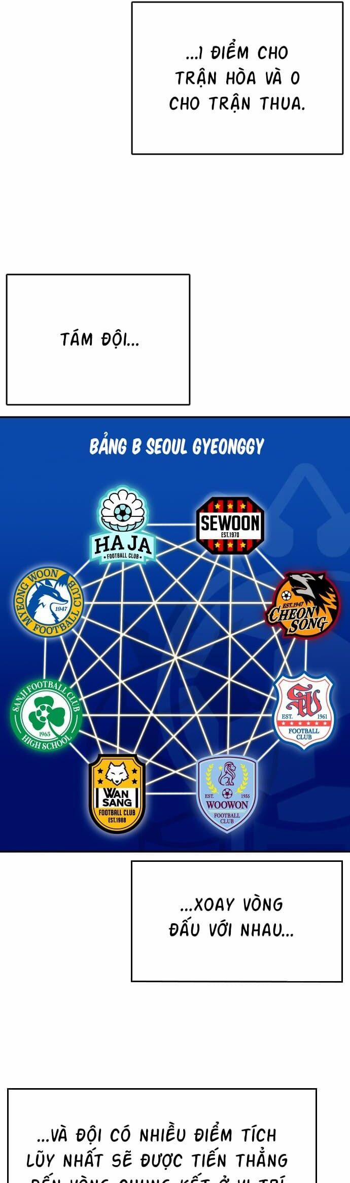 Sân Cỏ Chiến Kí 60 trang 6