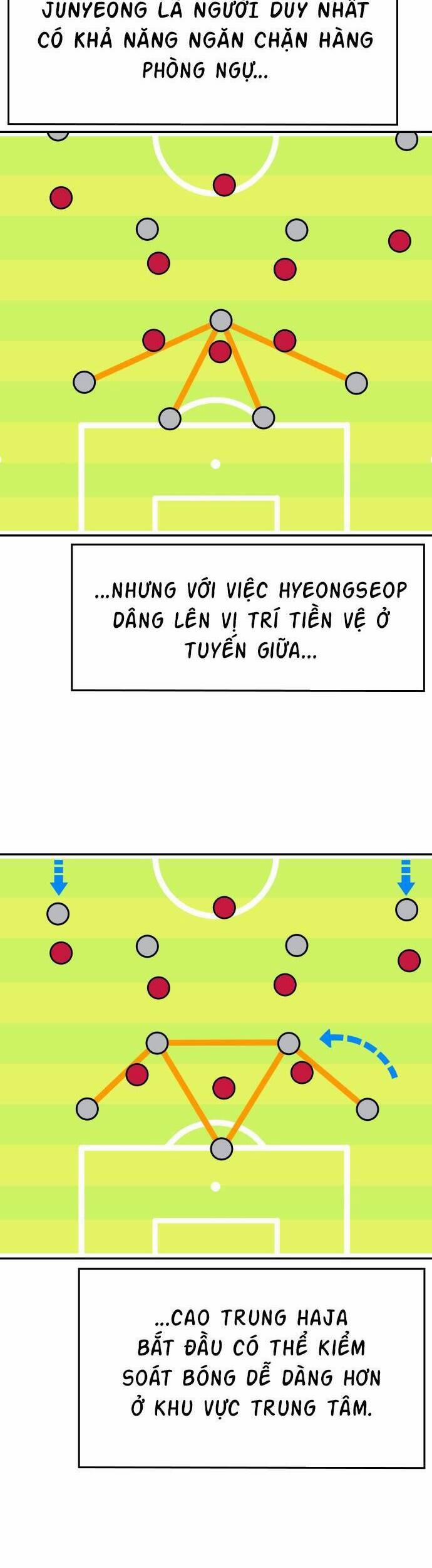 Sân Cỏ Chiến Kí 71 trang 27