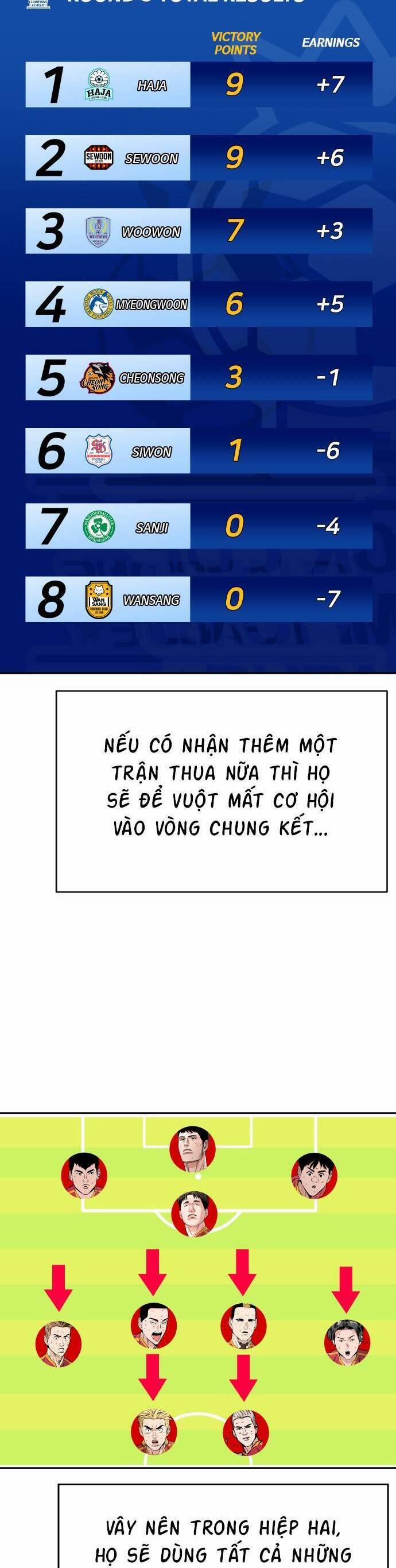 Sân Cỏ Chiến Kí 78 trang 3