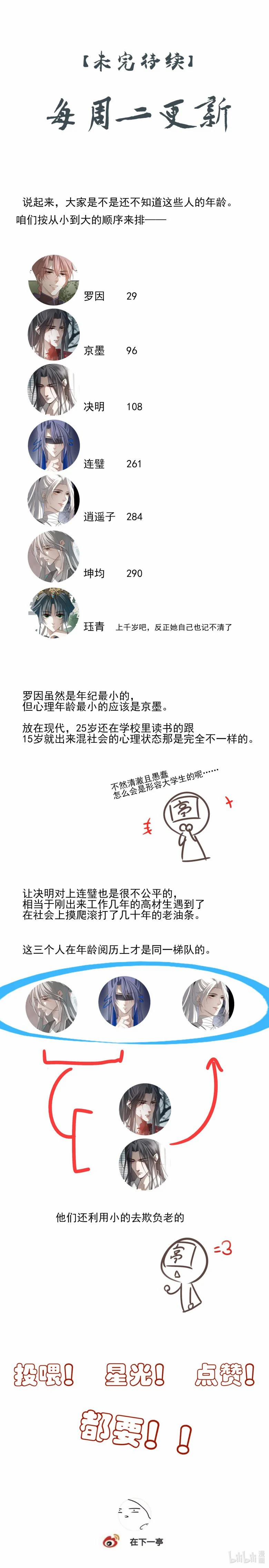 Sau Khi Chết Ta Trở Thành Nốt Chu Sa Của Ca Ca 45 trang 20