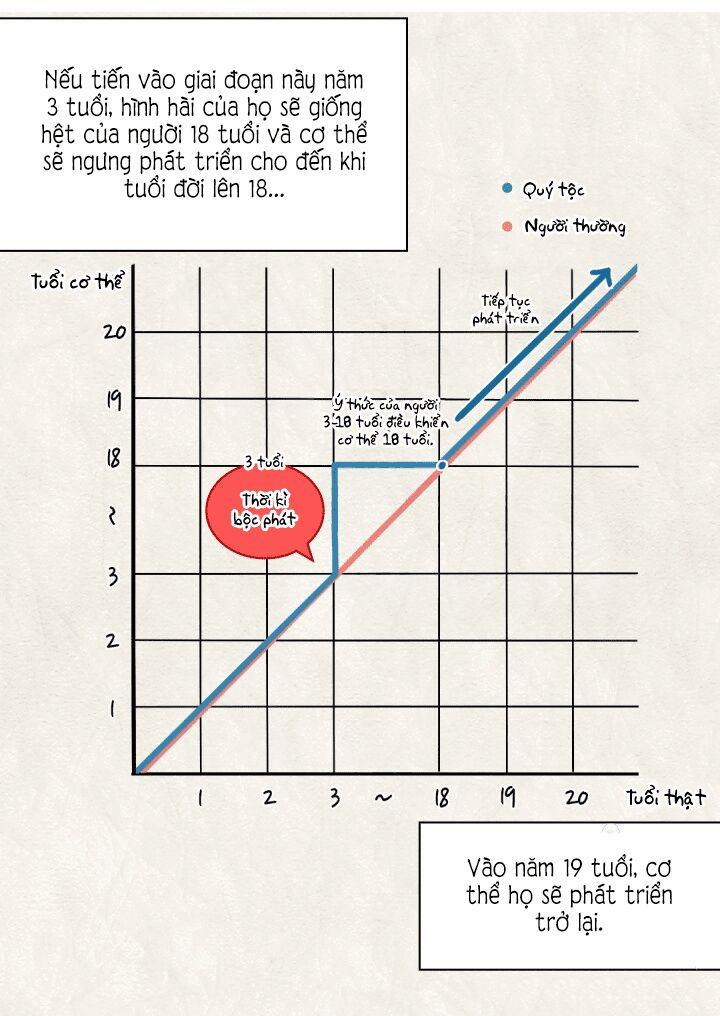 Sinh Đôi Xuyên Không 8 trang 24