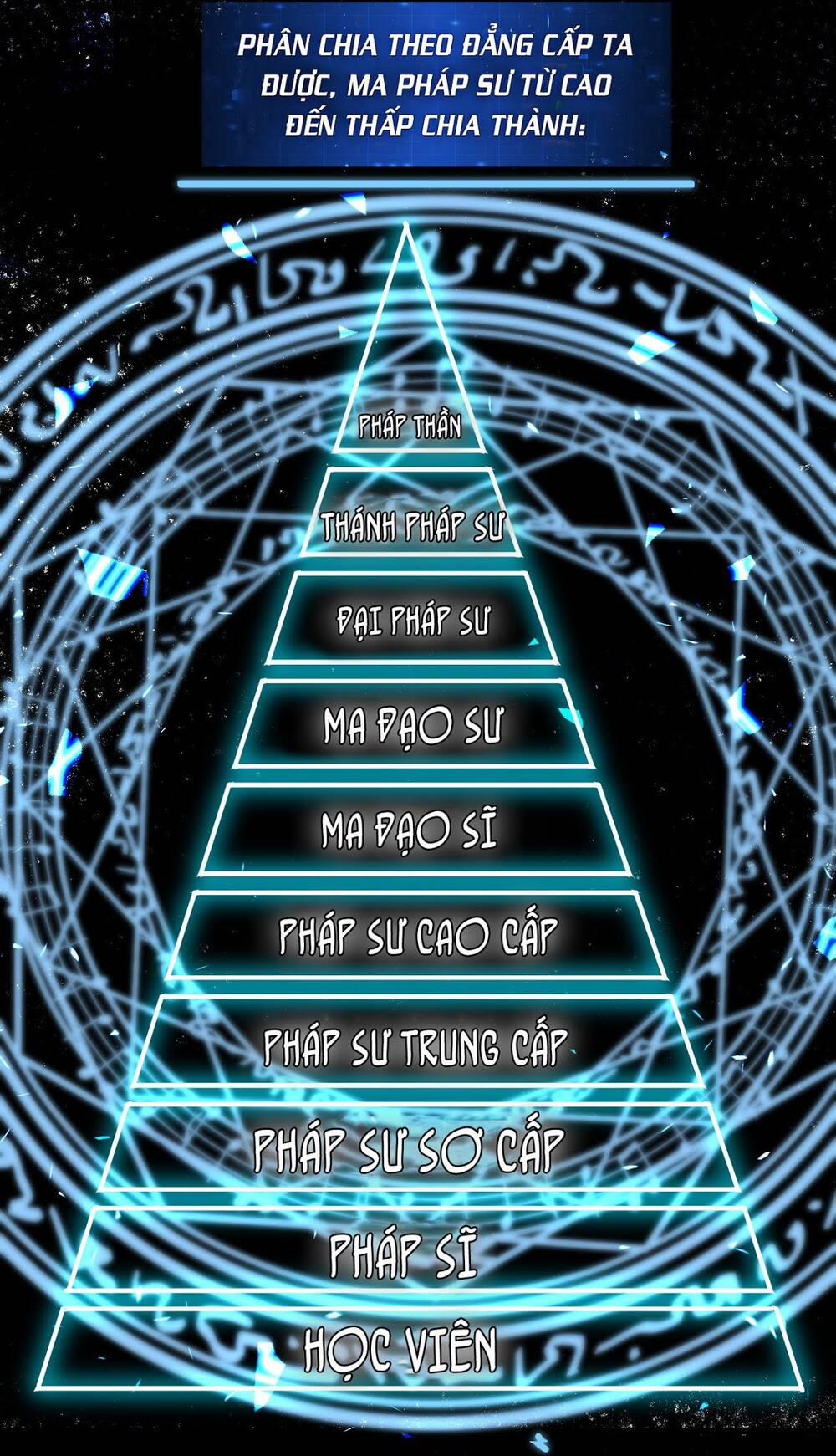 Sức Mạnh Của Kiếm Thần 12 trang 5