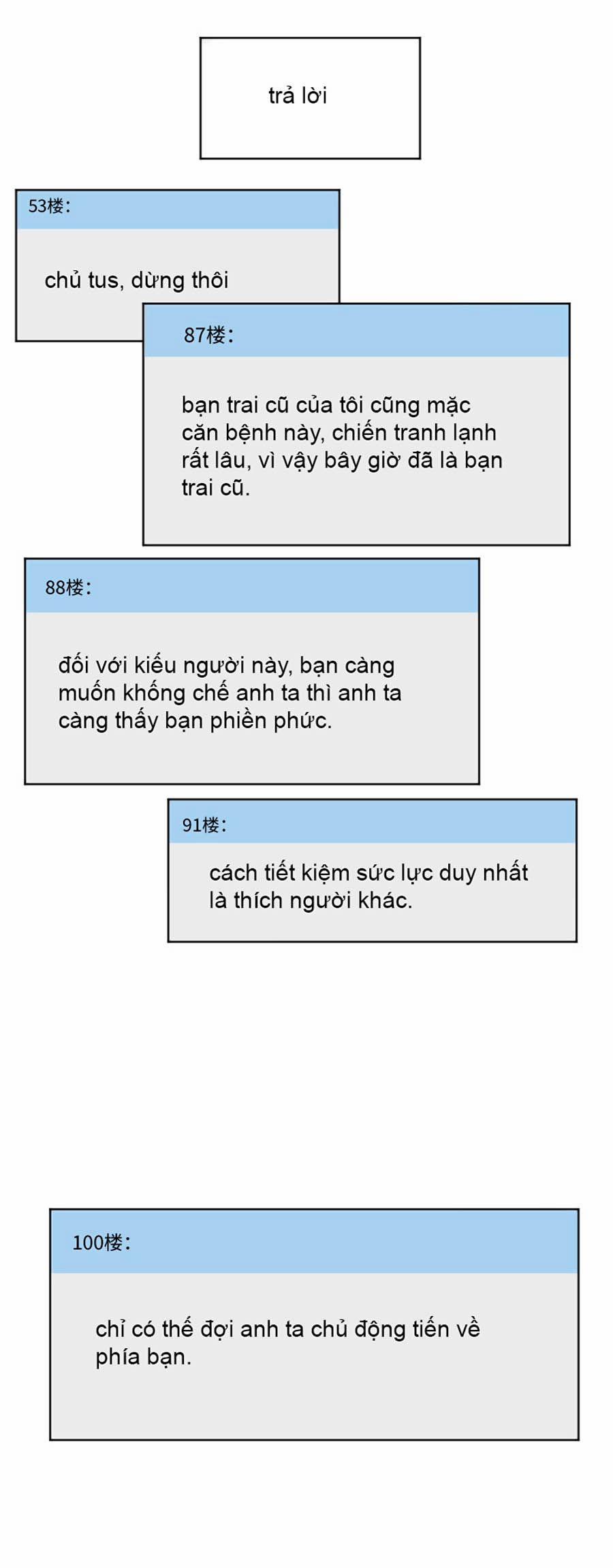 Tâm Động Thuấn Di 24 trang 5